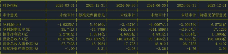 科大讯飞2